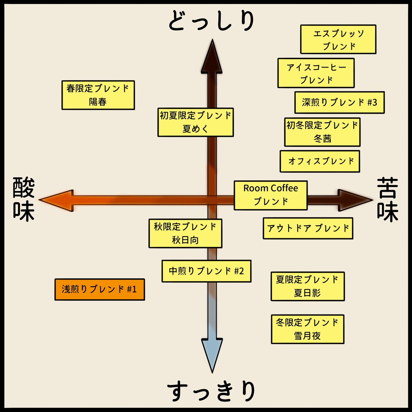 【ブレンド】浅煎りブレンド #1