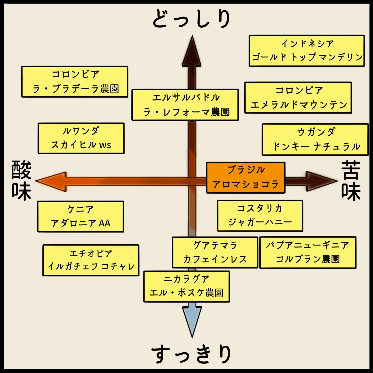【ブラジル】アロマショコラ