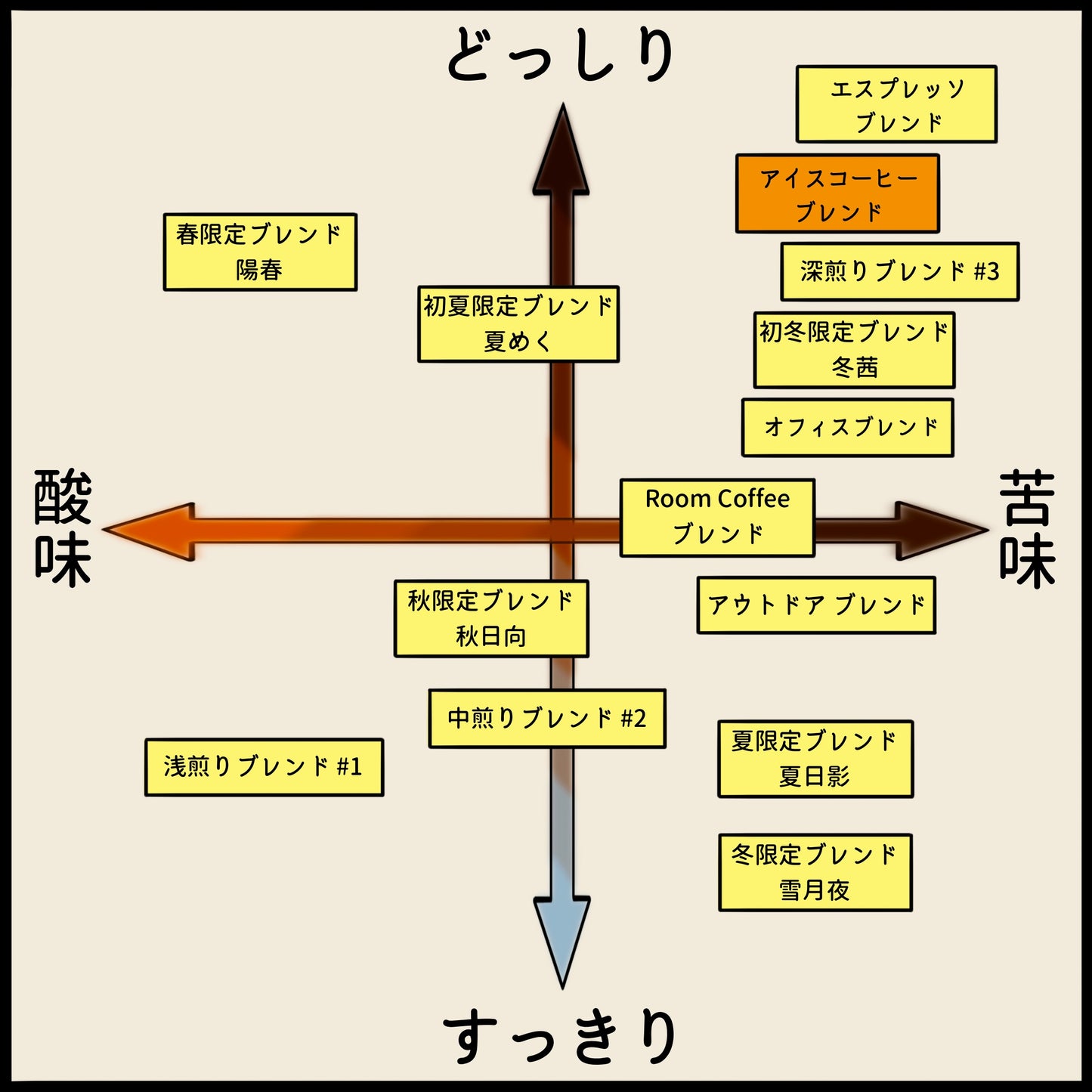 【ブレンド】アイスコーヒーブレンド