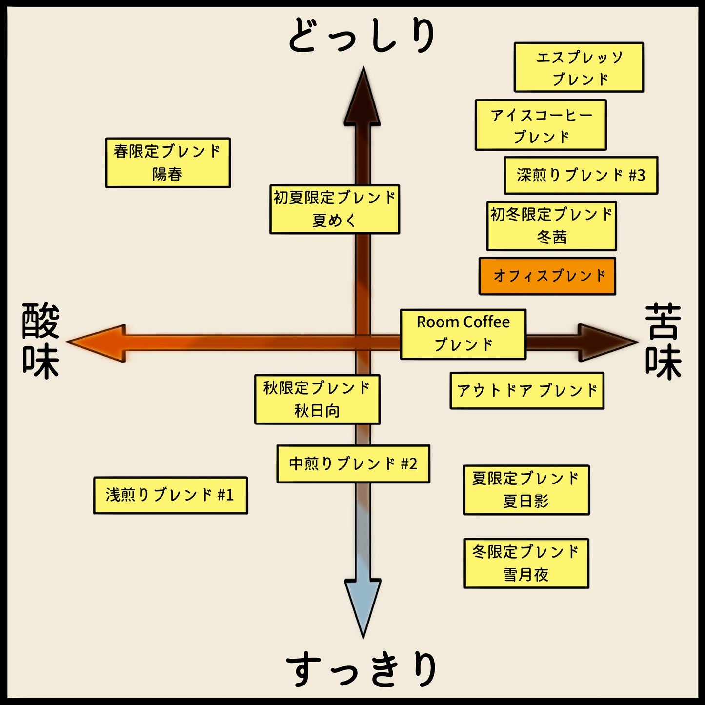 【ブレンド】オフィスブレンド