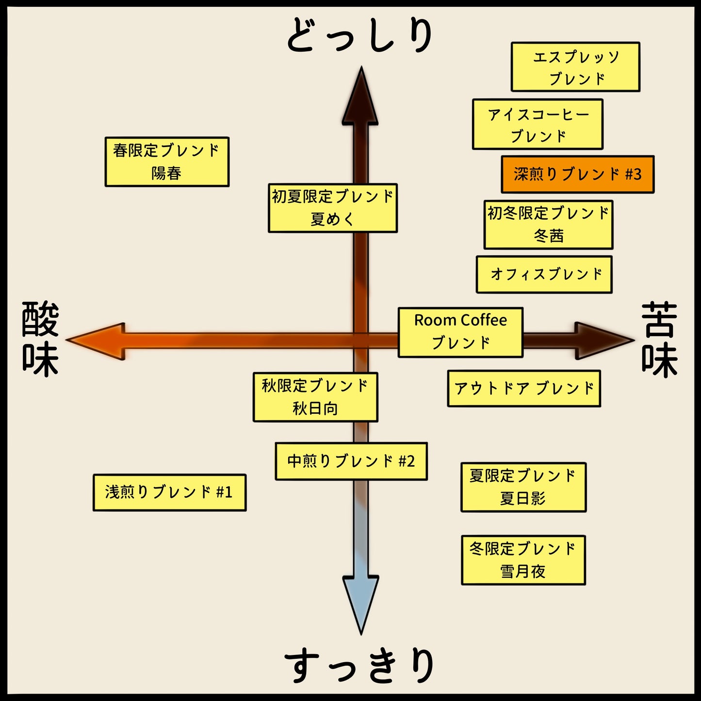 【ブレンド】深煎りブレンド #3