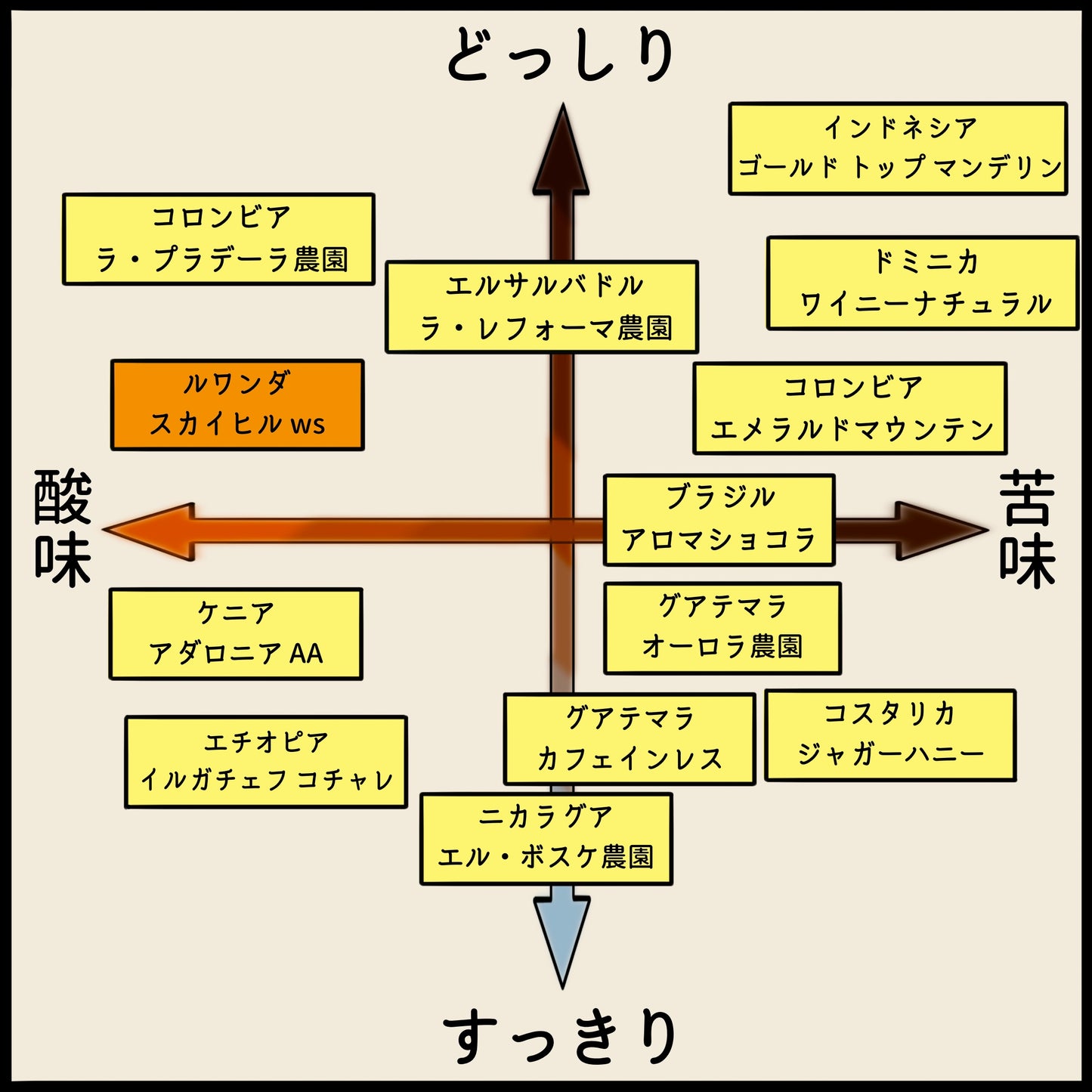 【ルワンダ】スカイヒル コプロカWS