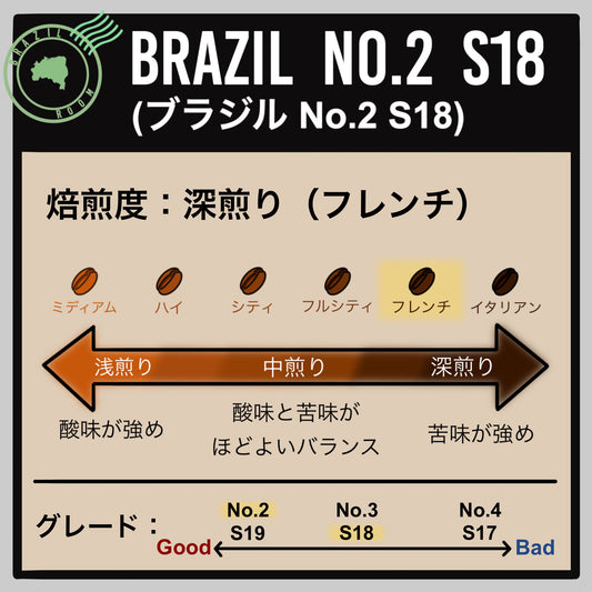 【ブラジル】 ブラジル No.2 S18